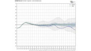 Multiple Upcoming Arctic Blasts? Extremely cold fall pattern?