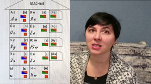 ПОЧЕМУ жи ши ПИШИМ С БУКВОЙ и