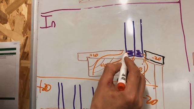 Доступно и наглядно борьба с конденсатом в модульном доме / Вентиляция в срубе и квартире