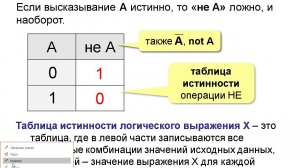 Алгебра логики. Урок 1. Логические операции, выражения и элементы