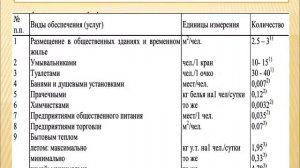 Жизнеобеспечение населения при чрезвычайных ситуациях