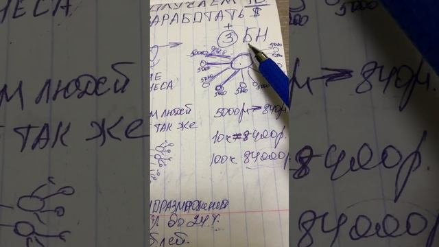 Как проводить первую встречу