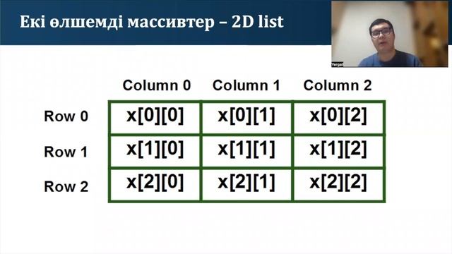 5-сабақ. Функция мен процедуралар. Екі өлшемді массивтер. 2D array.