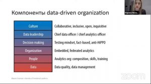 Что такое Data-Driven подход и как его применять? Спикер: Марина Михеева