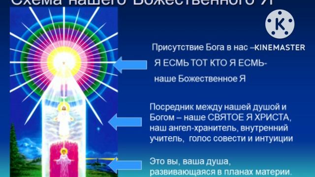 Э.К.Профет. Родственные души и БЛИЗНЕЦОВЫЕ ПЛАМЕНА. Схема божественного Я. смотреть онлайн