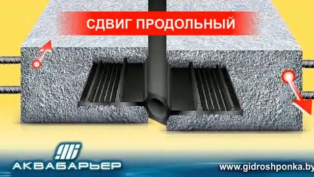 Гидрошпонки, гидроизоляционные шпонки - назначение смотреть онлайн