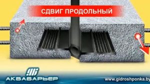 Гидрошпонки, гидроизоляционные шпонки - назначение