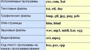 Презентация файловая система