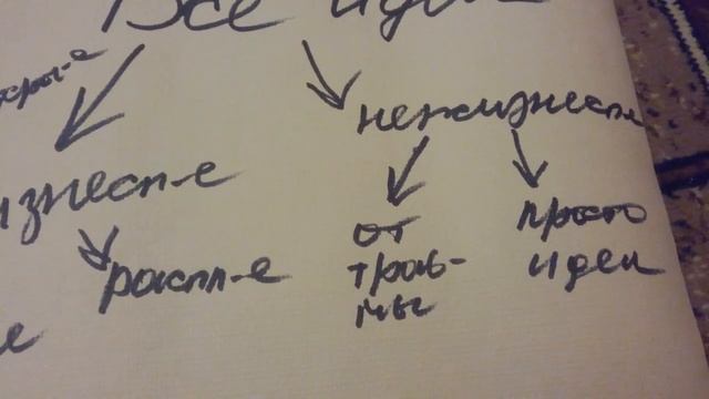 Выявление нужных идей 2. смотреть онлайн