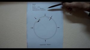 Гравитация и время - это одно и то же