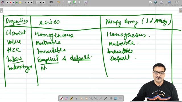 Python Series vs Numpy | Class 12 Information Practices | CBSE Class  12 Complete Course IP