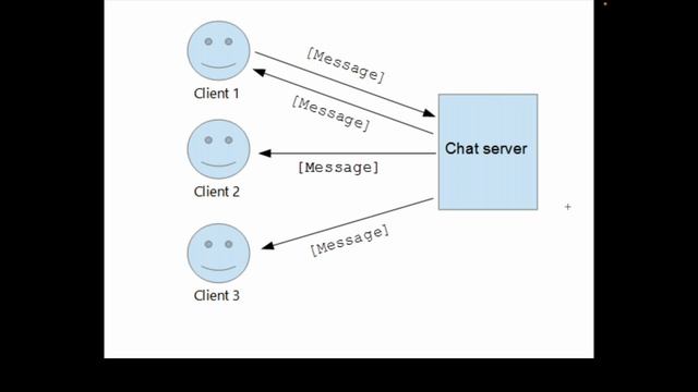 Websocket nima? | Full Stack Java