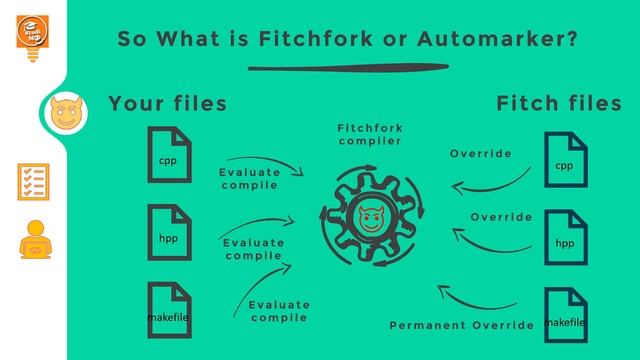 03 - Demystifying Fitchfork - COS 110 aligned смотреть онлайн