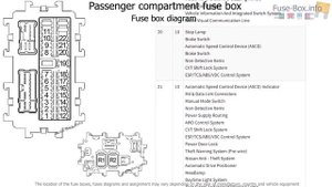 Fuse box location and diagrams: Nissan Murano (Z50; 2003-2007)
