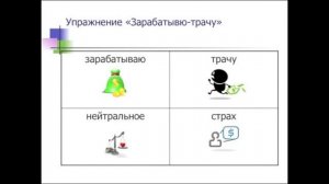 Упражнение - Зарабатываю - трачу.