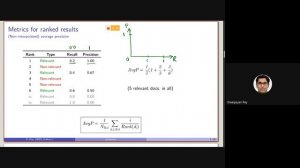 17.5. Evaluation of retrieval model - non-interpolated and interpolated average precision