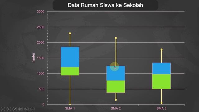 Belajar Statistika - Intepretasi Box Plot смотреть онлайн