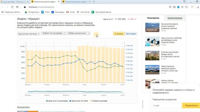Цены на квартиры РУХНУТ, пора покупать квартиру в Казахстане 2020 год смотреть онлайн