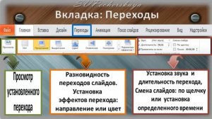 Программа PowerPoint 2010. 1 видеоурок Повер поинт. Интерфейс