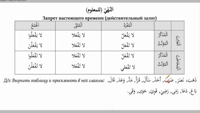 Морфология (الصرف). Урок 31 النهي