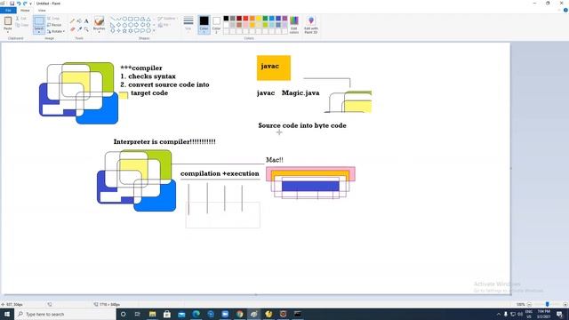 JVM JRE JDK & HELLO WORLD PROGRAM смотреть онлайн