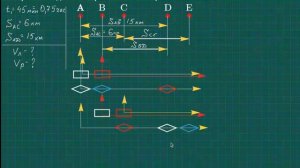 Физика. Механика. Принцип относительности Галилея.
