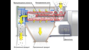 Мукопросеиватель SCREENTECH