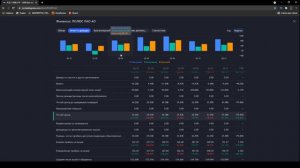 Краткий обзор акций Полюс Золото ( PLZL ) , когда закончится падение?