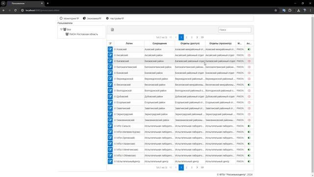 Редактирование пользователей