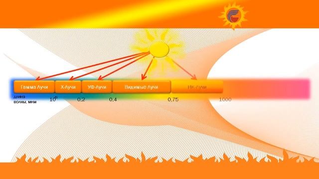 Kumtel инфракрасный обогреватель