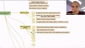 ZOOM-PRACTICUM только для психологов и коучей "Из размытого позиционирования в четкий продукт"