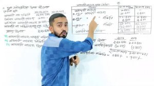 HSC Accounting First Paper (প্রাপ্য হিসাবসমূহের হিসাবরক্ষণ পদ্ধতি) Part.5 ||  Class 11-12 Accountin