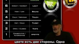 Правда о питании с точки зрения HD Ра Уру Ху