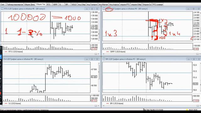 Как не слить депозит. Простые правила. VSA. Трейдинг. Побарный анализ. смотреть онлайн