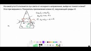 Преломление в тонком клине | Что за лупой?