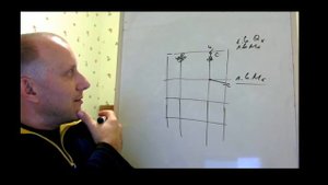 Загрузка линий влияния Qk и Mk, когда сила и момент в сечении ➤ Строительная механика