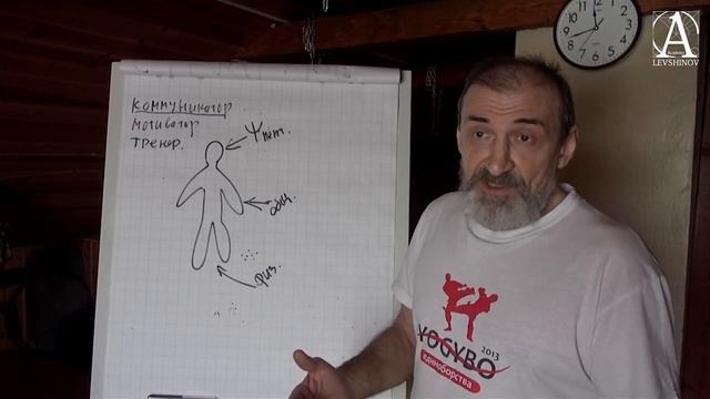 Фитнес-индустрия. Мастер-взгляд Андрея Левшинова. смотреть онлайн