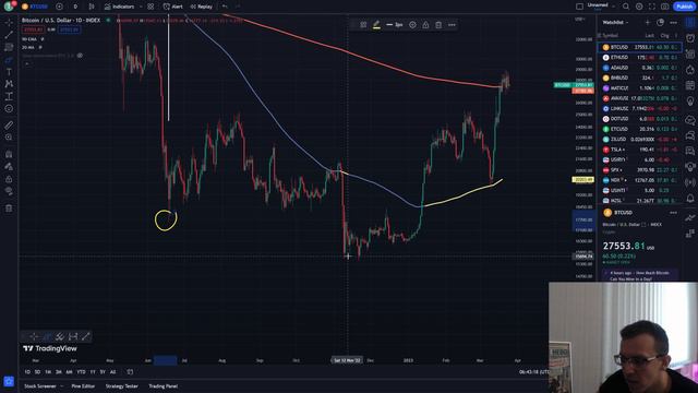 Биткоин: На верхней границе (индикатора) без перемен смотреть онлайн