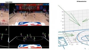 NBA 3D Scene Reconstruction from Multiple 2D RGB Views