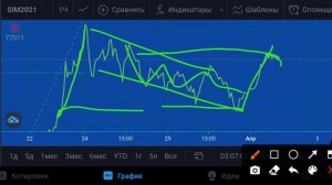 Доллар/Рубль-план на 02.04.21