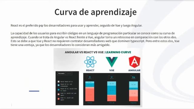 Angular vs React vs Vue ¿Cuál Framework Javascript elegir? | NewBitCrew