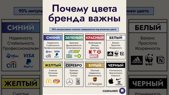 Про цвета в маркетинге смотреть онлайн