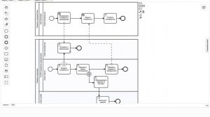 Элементы нотации BPMN 2.0. Пулы и дорожки