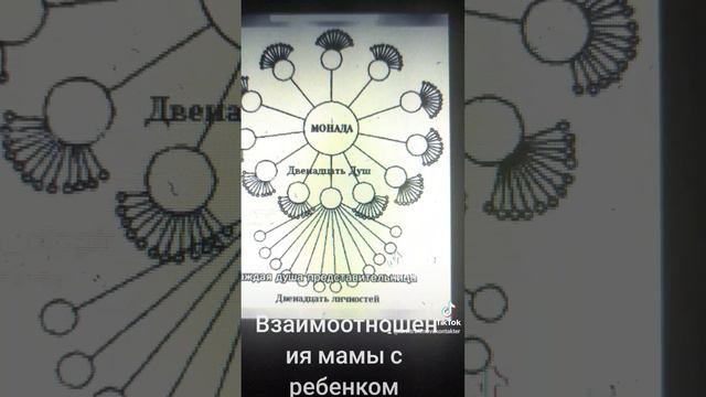 Взаимоотношения мамы с ребенком! Почему происходит недопонимание!
