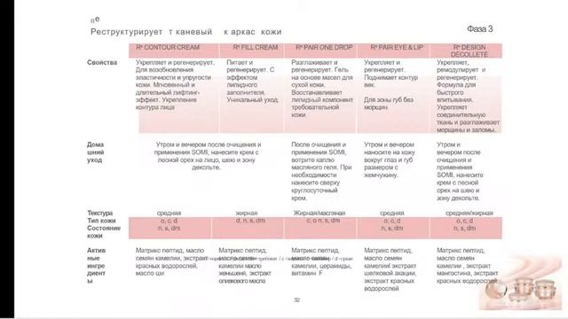 SPA космецевтика Phyris - эффективность и удовольствие. смотреть онлайн