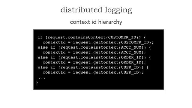 Lesson 4 - Microservices: Distributed Logging смотреть онлайн