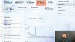 Как посчитать свою прибыль на Wildberies