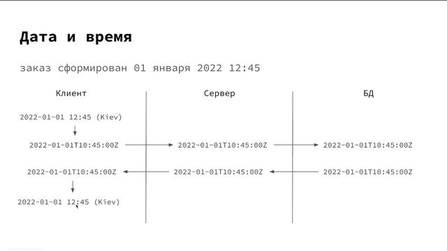 Работаем с датой и временем: часовые пояса, интервалы, формат