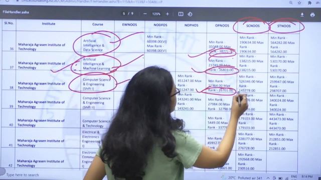 All IPU Colleges Cutoff 2021 | 2nd round cutoff analysis | Outside Delhi Region | Expected cutoff