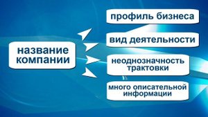 Как выбрать название фирмы (придумать бренд)